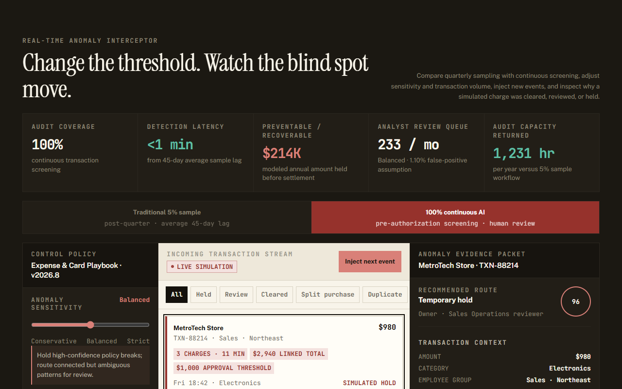 Linked transactions grouped into a single flagged pattern with a confidence score.